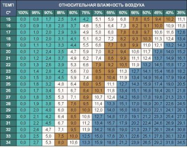 vlazhnost-vozduha-sfk-grower.jpg.96c1ece12bb1f3119ba35ac69613dcc1.jpg