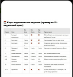 добры по неделям.png
