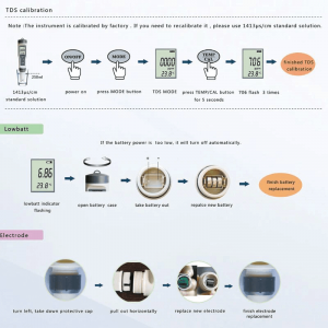 EZ9901-TDS-3-1-TDS-PH-TEMP-er.png EZ9901-TDS-3-1-TDS-PH-TEMP-er.png