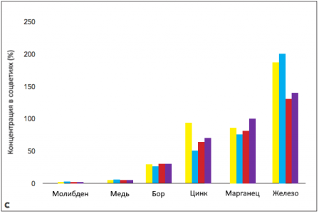 linegraph_c.png linegraph_c.png