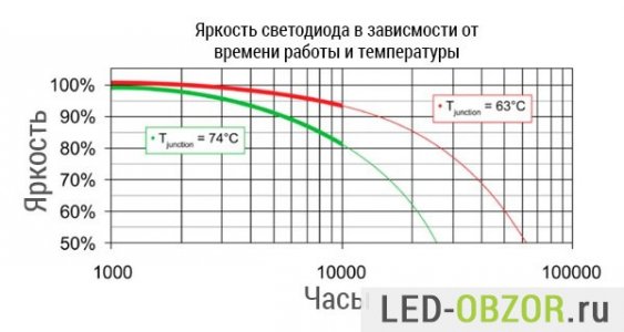 led-svetodiod-6.jpg